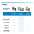 Schlage Encode Century Satin Brass Smart Wi-Fi and Bluetooth Touchscreen Keypad Electronic Deadbolt Lock