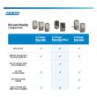 Schlage Encode Plus Century Satin Nickel Smart Wi-Fi and Bluetooth Touchscreen Keypad Electronic Deadbolt Lock
