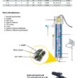 PurTest PT UV SERIES Single-stage 8-GPM Ultraviolet UV Well water Whole House Water Filtration System