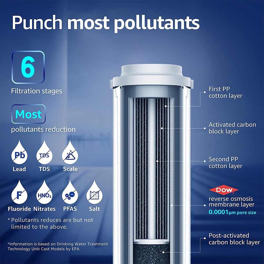 Waterdrop Tankless D6 with MNR35 Filter Carbon block Black Counter top filter Waterdrop Tankless D6 with MNR35 Filter Carbon block Black Counter top filter