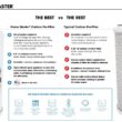 Home Master 5-stage Multi-method Under Sink Water Filtration System