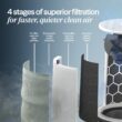 BLUEAIR Air Purifiers for Large Rooms, Cleans 3,048 Sqft In One Hour, HEPASilent Smart Air Cleaner For Home, Pets, Allergies, Virus, Dust, Mold, Smoke - Blue Pure 211i Max