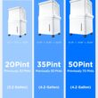 Midea Cube 35 Pint Dehumidifier for Basement and Rooms at Home for up to 3,500 Sq. Ft., Smart Control, Compatible with Alexa (White), Drain Hose Included