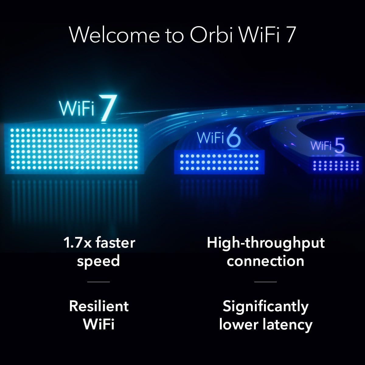 NETGEAR Orbi 370 Series Dual-Band WiFi 7 Mesh Network System for Home (RBE373) – BE5000 NETGEAR Orbi 370 Series Dual-Band WiFi 7 Mesh Network System for Home (RBE373) – Wireless Router + 2 Extenders, Security Features, 5 Gbps, Covers 6,000 sq.ft., 70 Devices, 2.5GB Internet Port, BE5000