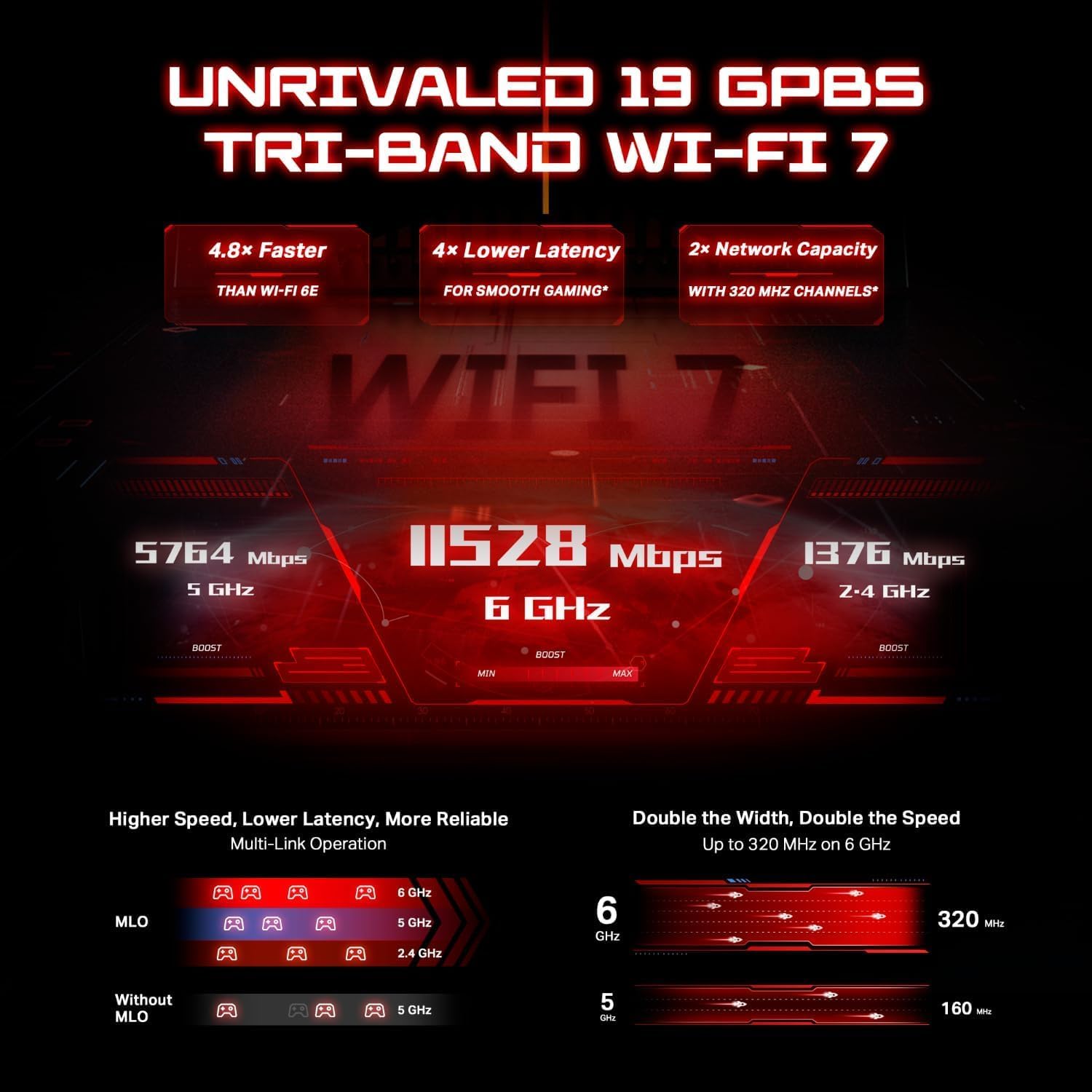 TP-Link Tri-Band BE19000 Wi-Fi 7 Gaming Router Archer GE800 | 12-Stream TP-Link Tri-Band BE19000 Wi-Fi 7 Gaming Router Archer GE800 | 12-Stream | 2×10G + 4×2.5G Ports, USB 3.0 | Turbo Acceleration, Dedicated Gaming Port & Panel, RGB Lighting, HomeShield, Free Expert Help