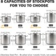 Cooks Standard Stockpots Stainless Steel, 20 Quart Professional Grade Stock Pot with Lid, Silver Cooks Standard Stockpots Stainless Steel, 20 Quart Professional Grade Stock Pot with Lid, Silver