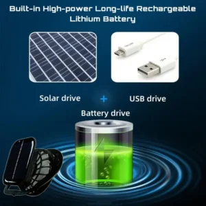 Solar Fan Wide Brim Hat with UPF 50+ Sun Protection – Dual Solar Fans Fishing Hat for Men and Women