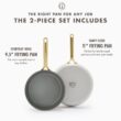 GreenPan GP5 Colors 2-Piece Hard Anodized Ceramic Non-Stick Frying Pan Set - White