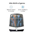 Baby Brezza SuperFast Sterilizer Dryer