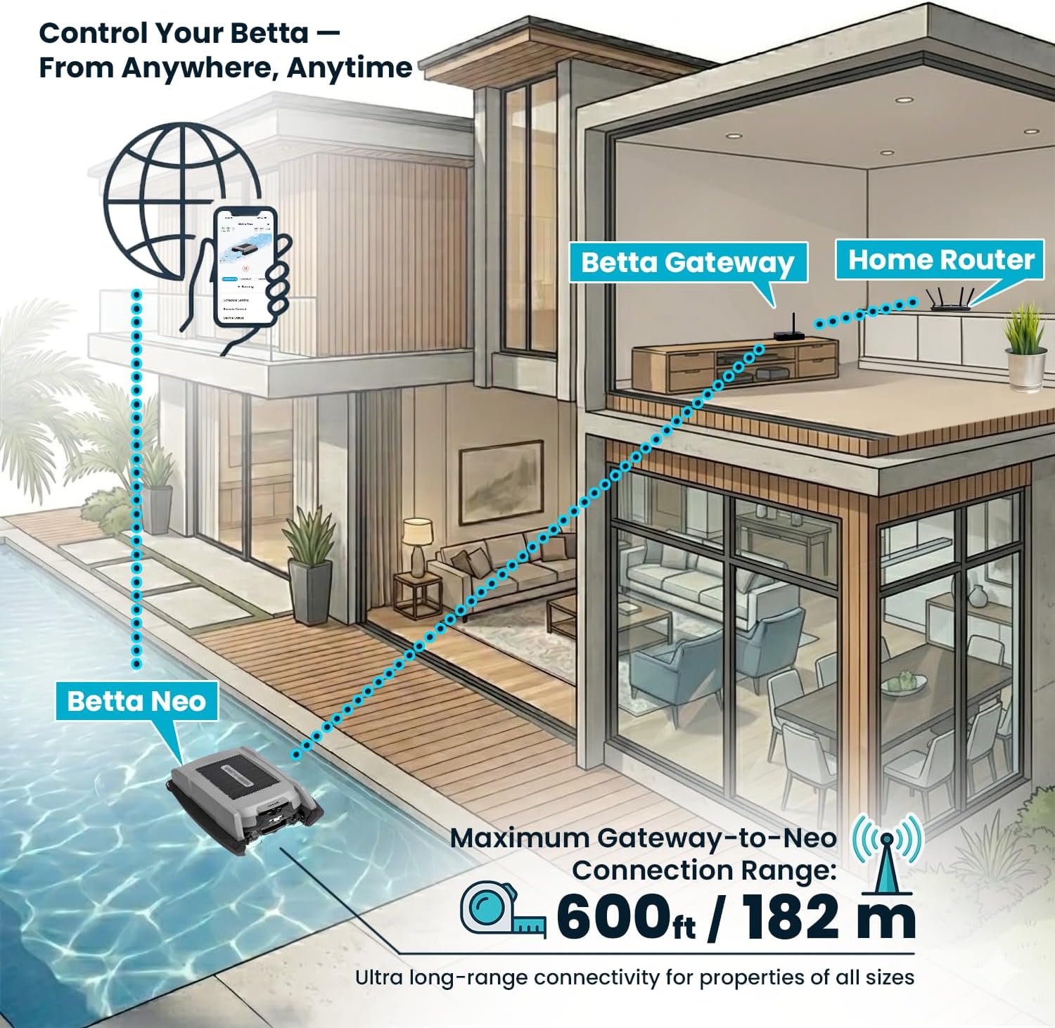 Betta Neo Solar-Powered Robotic Pool Skimmer with App Control & Ultra Long-Range Gateway System (Grey) Betta Neo Solar-Powered Robotic Pool Skimmer with App Control & Ultra Long-Range Gateway System, Weather-Adaptive & Scheduled Cleaning, Dual Charging Options, for In-Ground & Above-Ground Pools (Grey)