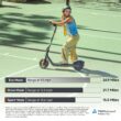 Segway E2 Pro Electric Scooter 18.6 mph Max Speed 21.7 Miles Max Range Teens and Adults in Black