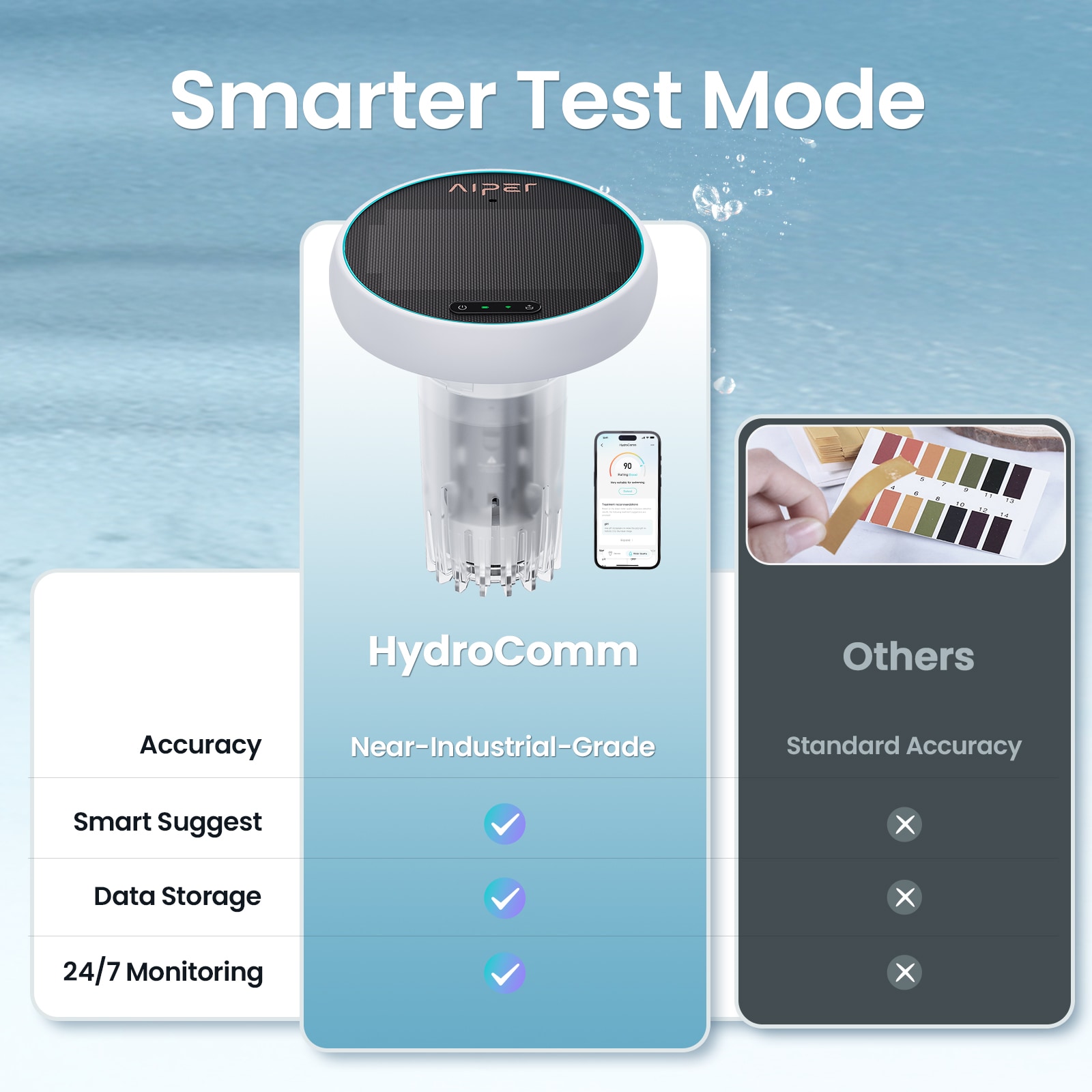 Aiper HydroComm Programmable Wireless Pool Chemical Monitoring System Aiper HydroComm Programmable Wireless Pool Chemical Monitoring System