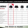 Uniden R8W (new Model) Extreme Long Range Laser/Radar Detector, 360° Awareness, Directional Arrows, Wi-Fi, Bluetooth, GPS, Real-Time Voice Alerts, Red Light & Speed Camera Alerts, R/TACH App