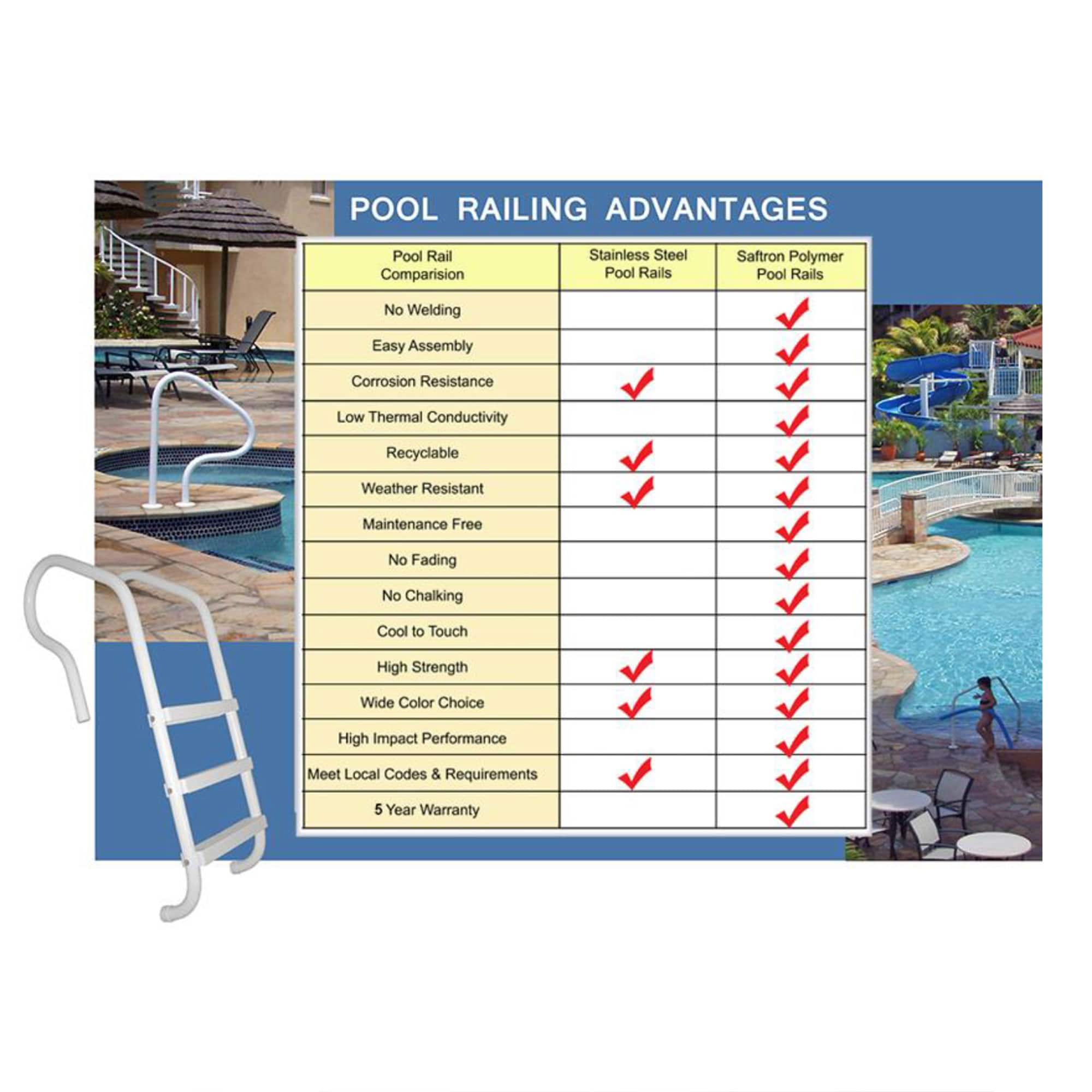 Saftron Plastic Pool deck ladder Hand Rail Saftron Plastic Pool deck ladder Hand Rail