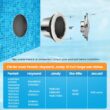 Oyezvary 10 Inch 120V LED Pool Light 5000 Lumen Cool White 50W Equivalent to 500W Halogen Fits Standard Pool Niches 50 Foot Cord 1 Piece Oyezvary 10 Inch 120V LED Pool Light 5000 Lumen Cool White 50W Equivalent to 500W Halogen Fits Standard Pool Niches 50 Foot Cord 1 Piece