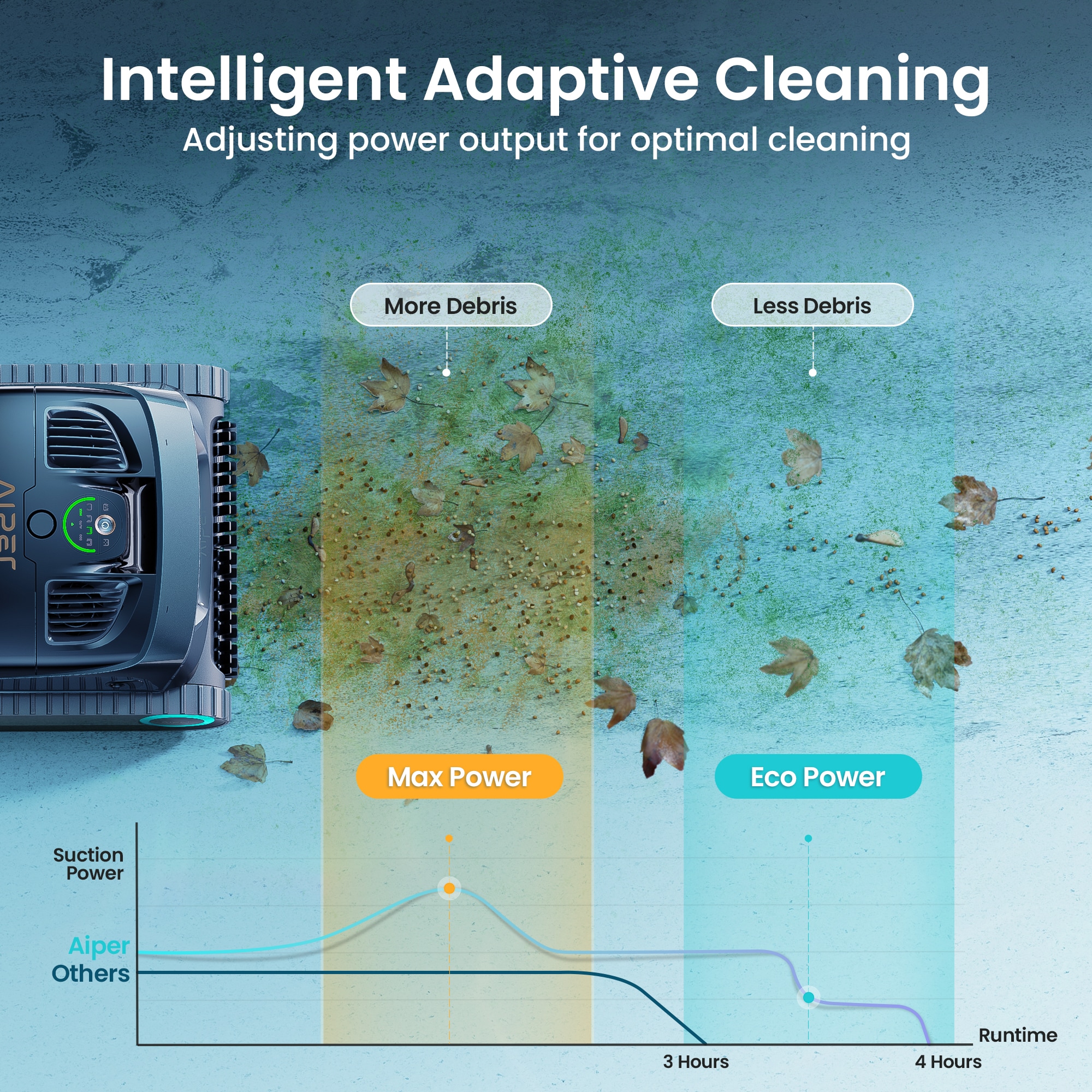 Aiper Scuba X1 Pro Cordless 7.9-in Robotic Pool Vacuum Aiper Scuba X1 Pro Cordless 7.9-in Robotic Pool Vacuum
