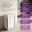 AIRDOCTOR AD3500 Smart App Air Purifier. Cleans Bedrooms, Large Rooms Up to 2,520 ft2. Remove Allergens, Smoke, Dust, Mold, Pet Hair, Odors, Pollen. Hospital-Grade UltraHEPA, Premium Carbon Filtration AIRDOCTOR AD3500 Smart App Air Purifier. Cleans Bedrooms, Large Rooms Up to 2,520 ft2. Remove Allergens, Smoke, Dust, Mold, Pet Hair, Odors, Pollen. Hospital-Grade UltraHEPA, Premium Carbon Filtration