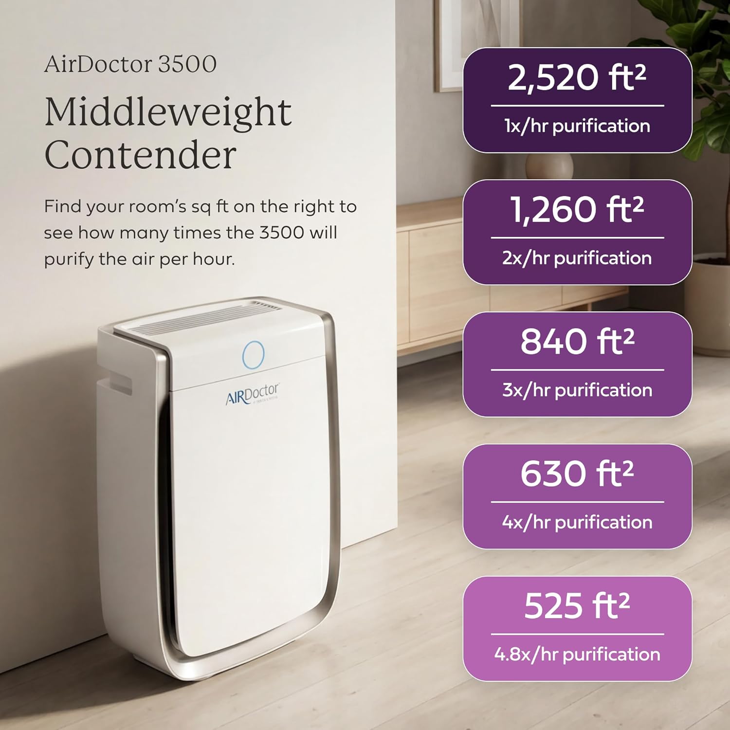 AIRDOCTOR AD3500 Smart App Air Purifier. Cleans Bedrooms, Large Rooms Up to 2,520 ft2. Remove Allergens, Smoke, Dust, Mold, Pet Hair, Odors, Pollen. Hospital-Grade UltraHEPA, Premium Carbon Filtration AIRDOCTOR AD3500 Smart App Air Purifier. Cleans Bedrooms, Large Rooms Up to 2,520 ft2. Remove Allergens, Smoke, Dust, Mold, Pet Hair, Odors, Pollen. Hospital-Grade UltraHEPA, Premium Carbon Filtration