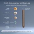 AIRDOCTOR AD3500 Smart App Air Purifier. Cleans Bedrooms, Large Rooms Up to 2,520 ft2. Remove Allergens, Smoke, Dust, Mold, Pet Hair, Odors, Pollen. Hospital-Grade UltraHEPA, Premium Carbon Filtration AIRDOCTOR AD3500 Smart App Air Purifier. Cleans Bedrooms, Large Rooms Up to 2,520 ft2. Remove Allergens, Smoke, Dust, Mold, Pet Hair, Odors, Pollen. Hospital-Grade UltraHEPA, Premium Carbon Filtration