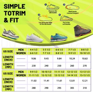 Orthopedic Plantar Fasciitis Insoles with Arch Support for Men & Women – Flat Feet Relief Inserts for Work Shoes, Sneakers & Sports Footwear,127G2-IFI-Green