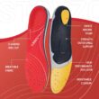 Orthopedic Plantar Fasciitis Insoles with Arch Support for Men & Women – Flat Feet Relief Inserts for Work Shoes, Sneakers & Sports Footwear,127G2-IFI-Green