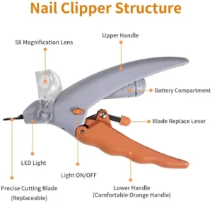 LED Pet Nail Clipper for Cats & Dogs – Professional Grooming Scissors with Safety Light & Precision Nail Cutter