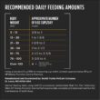 Pro Plan Veterinary Diets Purina NF Kidney Function Canine Dog Food Dry Formula - 16.5 lb. Bag