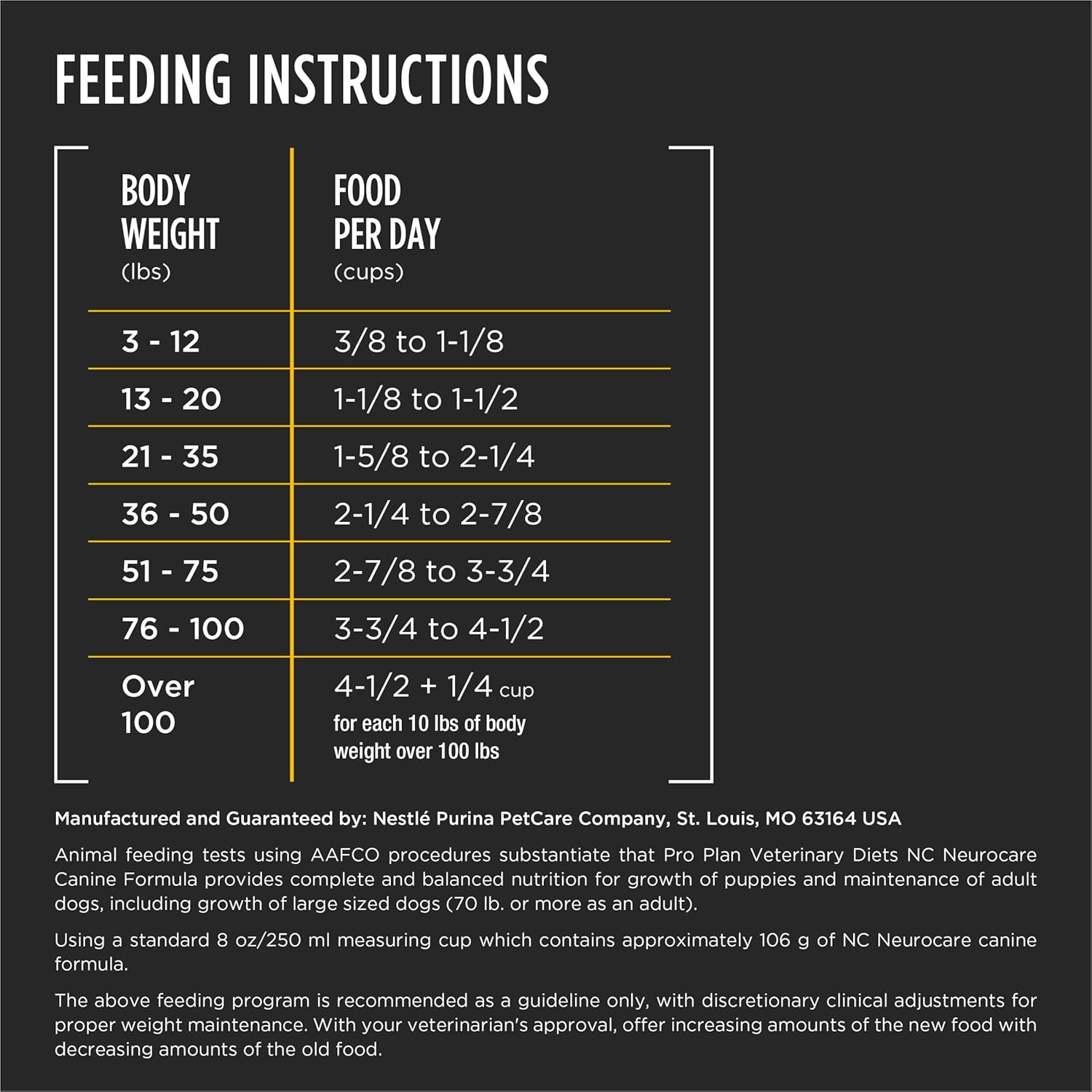 Pro Plan Veterinary Diets Purina NC NeuroCare Canine Formula High Protein Dog Food - 11 lb. Bag Pro Plan Veterinary Diets Purina NC NeuroCare Canine Formula High Protein Dog Food - 11 lb. Bag