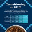 Blue Buffalo Wilderness with Duck High Protein & Wholesome Grains Dry Dog Food for Adult Dogs, 34% Protein, Supports Immunity with Antioxidant-Rich LifeSource Bits, 28 lbs.