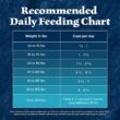 Blue Buffalo Wilderness with Duck High Protein & Wholesome Grains Dry Dog Food for Adult Dogs, 34% Protein, Supports Immunity with Antioxidant-Rich LifeSource Bits, 28 lbs.