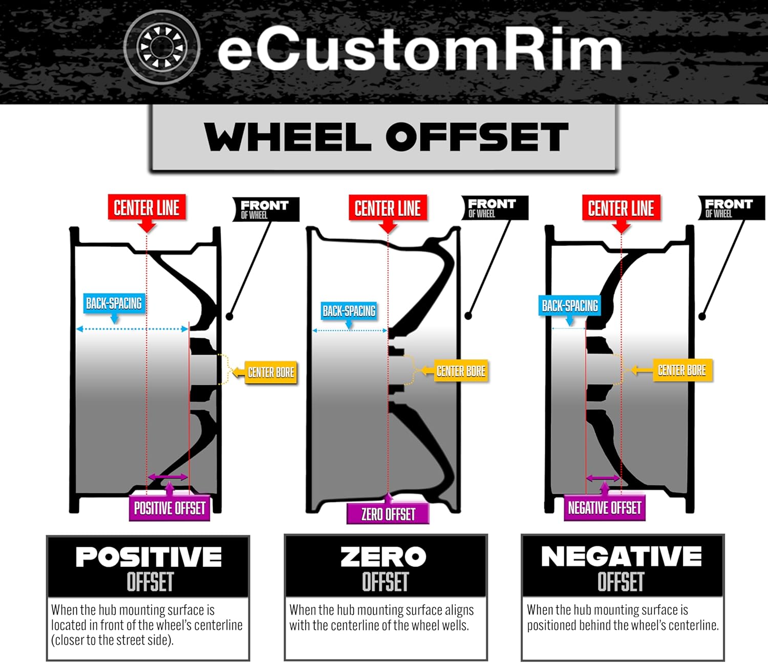 eCustomrim Aluminum Trailer Wheel 16X6 16 Inch Evolution Black 8 Lug On 6.5 Inch Center Rim eCustomrim Aluminum Trailer Wheel 16X6 16 Inch Evolution Black 8 Lug On 6.5 Inch Center Rim