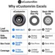 eCustomrim Trailer Tire Rim Assembly ST205/75D15 15 Inch Load Range C 5 Lug On 4.5 Black Wheel - 2 Year Warranty w/Roadside