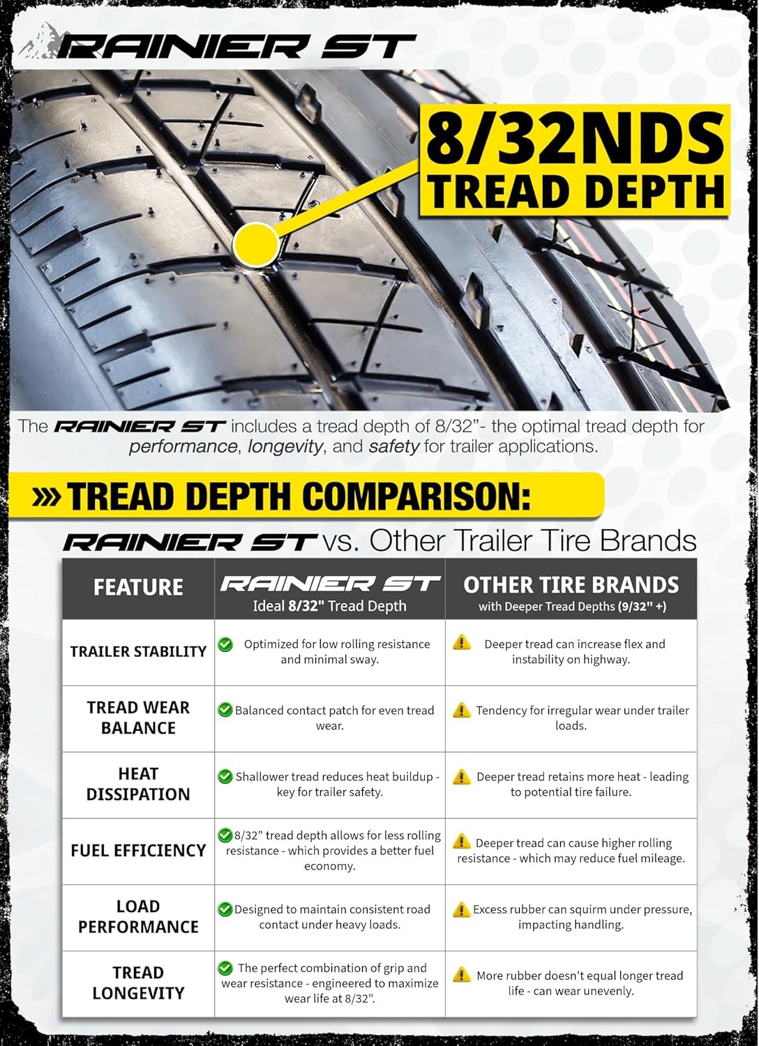 eCustomrim 2-Pack Radial Trailer Tire On Rim ST205/75R14 14 Inch Load Range D 5 Lug Galvanized Spoke Wheel - 6 Year Warranty w/Roadside eCustomrim 2-Pack Radial Trailer Tire On Rim ST205/75R14 14 Inch Load Range D 5 Lug Galvanized Spoke Wheel - 6 Year Warranty w/Roadside
