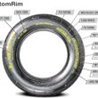 eCustomrim 2-Pack ST205/75R15 DEEP TREAD Load Range D 8 Ply Heavy Duty Steel Belted Radial Trailer Tire 205 75 15 With Curb Guard - 6 Year Warranty w/Roadside
