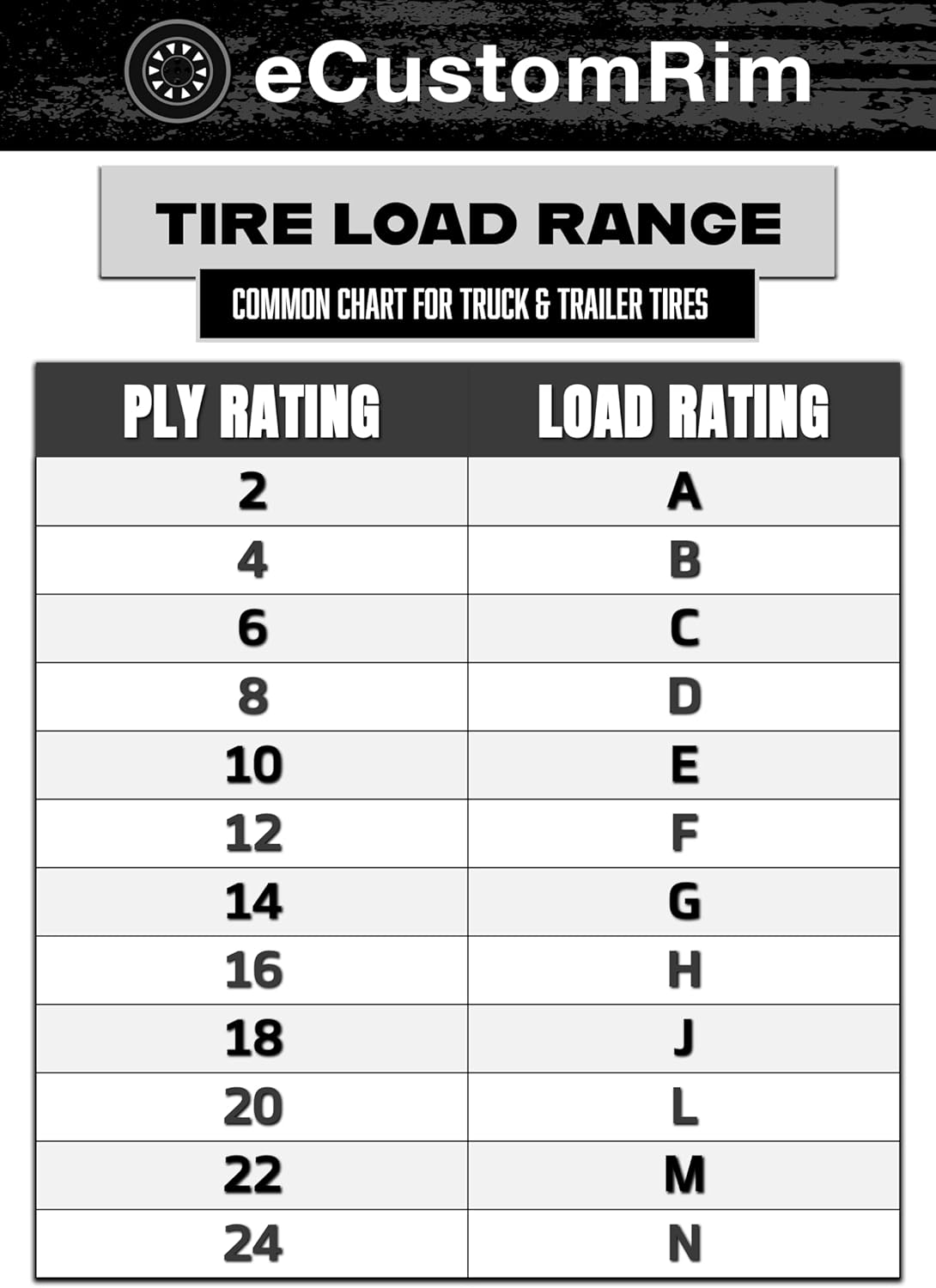 eCustomrim 2-Pack Mobile Home Trailer Tire 215/60D14.5 215/60 14.5 Extra Heavy Duty Load Range G 14 Ply eCustomrim 2-Pack Mobile Home Trailer Tire 215/60D14.5 215/60 14.5 Extra Heavy Duty Load Range G 14 Ply