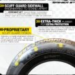 eCustomrim 4-Pack ST225/75R15 DEEP TREAD Heavy Duty Steel Belted Radial Trailer Tire Load E With Curb Guard - 6 Year Warranty w/Roadside