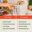 bella 2-Slice Toaster, 6 Setting Shade Control with Reheat, Cancel, Bagel & Defrost Buttons, Removable Crumb Tray, Anti Jam & Auto Shutoff, Oatmilk