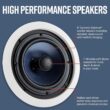Polk Audio RC80i 2-Way Premium In Ceiling Speakers 8