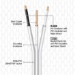 Southwire 250-ft 14 / 2 Qwik Strip UF-B Wire ( By-the-roll )