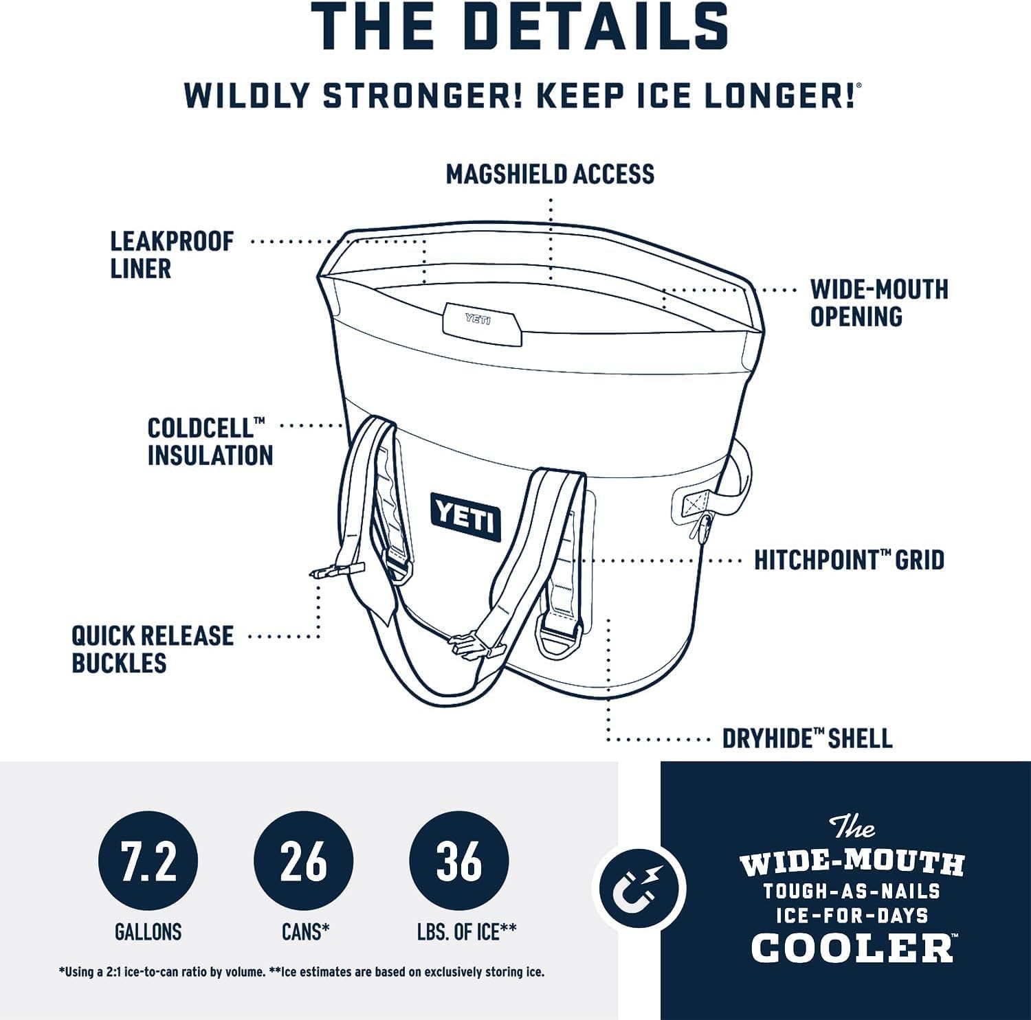 YETI Hopper M30 2.0 Soft Cooler - Classic Navy YETI Hopper M30 2.0 Soft Cooler - Classic Navy - Image 2